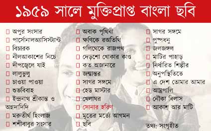 কলকাতায় বৃষ্টি