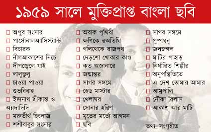 কলকাতায় বৃষ্টি