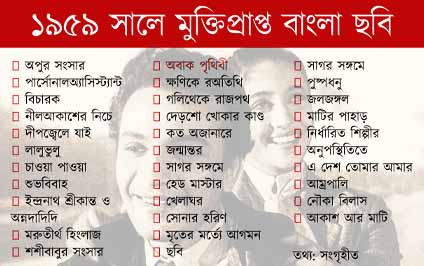 কলকাতায় বৃষ্টি