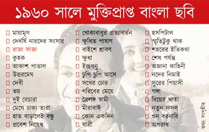 কলকাতায় বৃষ্টি