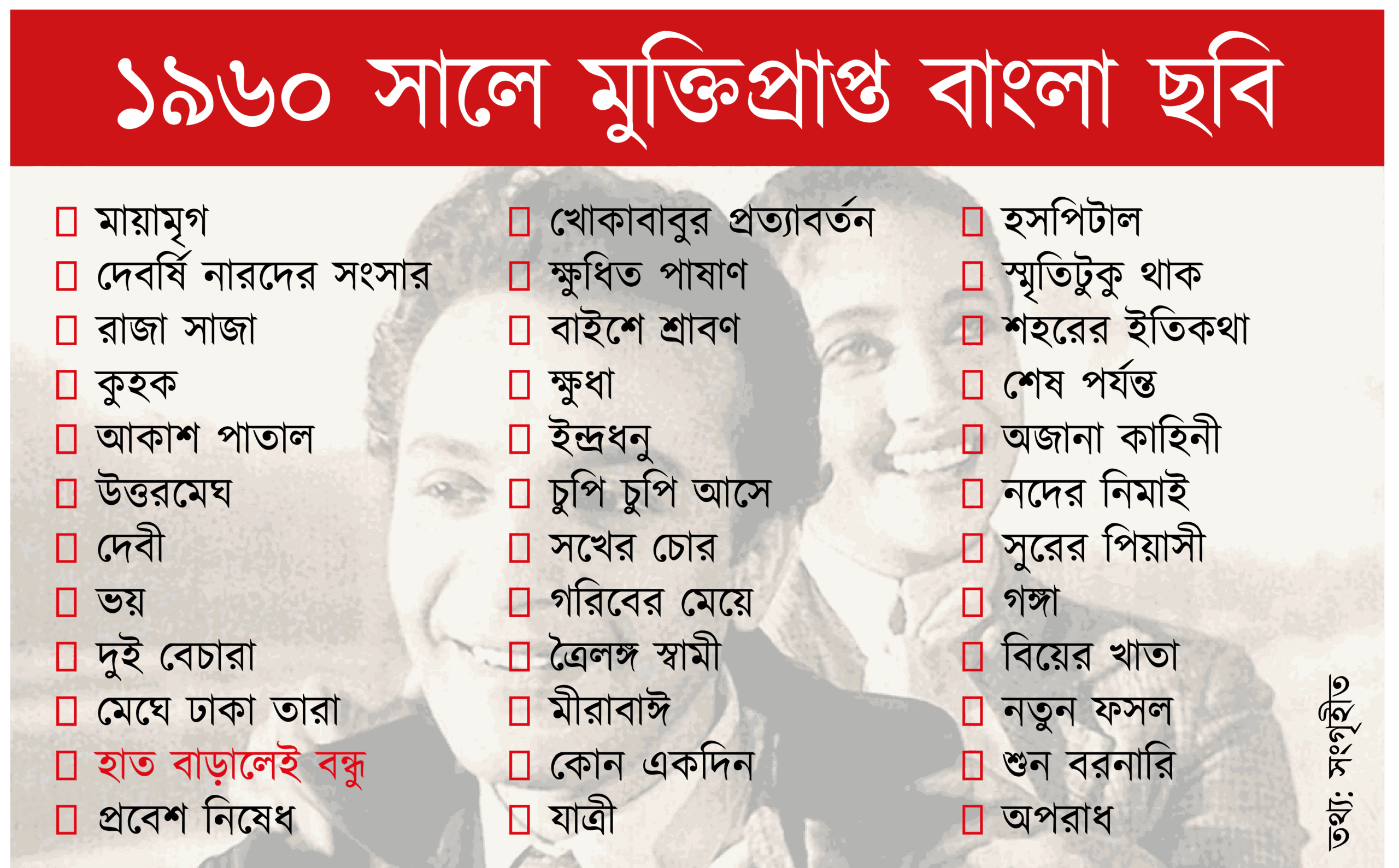কলকাতায় বৃষ্টি