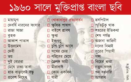 কলকাতায় বৃষ্টি