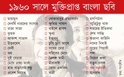 কলকাতায় বৃষ্টি