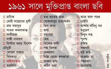 কলকাতায় বৃষ্টি