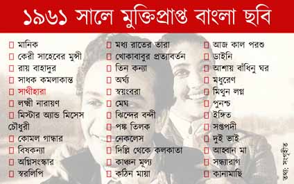 কলকাতায় বৃষ্টি