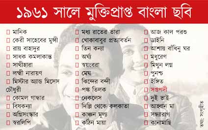 কলকাতায় বৃষ্টি