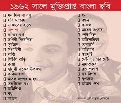 কলকাতায় বৃষ্টি