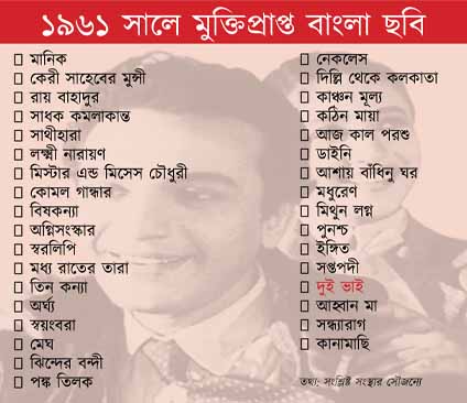 কলকাতায় বৃষ্টি