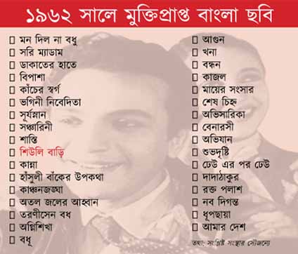 কলকাতায় বৃষ্টি