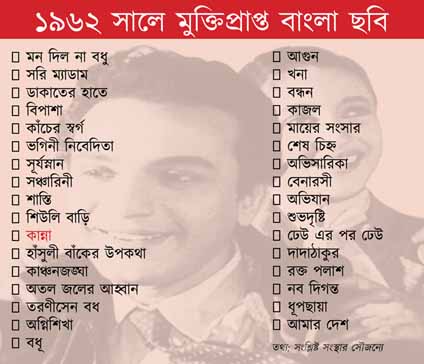 কলকাতায় বৃষ্টি
