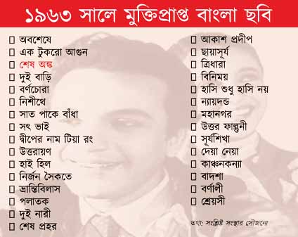কলকাতায় বৃষ্টি