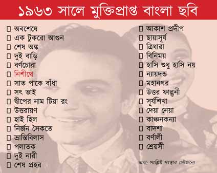 কলকাতায় বৃষ্টি