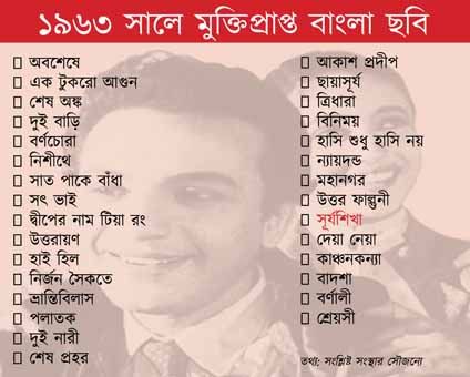 কলকাতায় বৃষ্টি