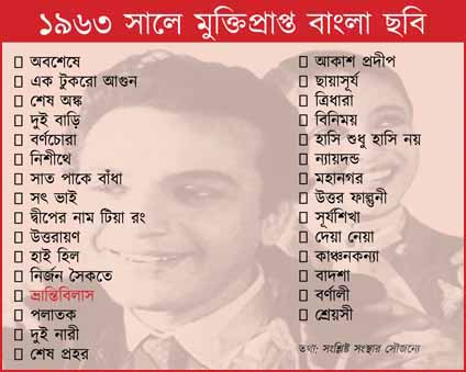 কলকাতায় বৃষ্টি