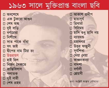 কলকাতায় বৃষ্টি